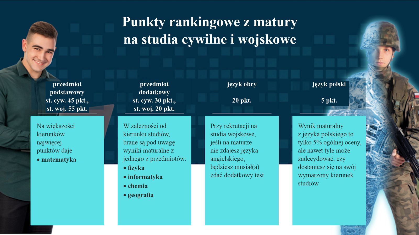 Punkty rankingowe z matury studia cywilne i wojskowe
